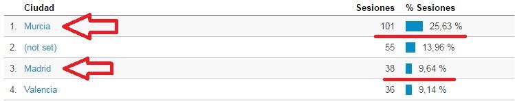 google adwords express analitycs